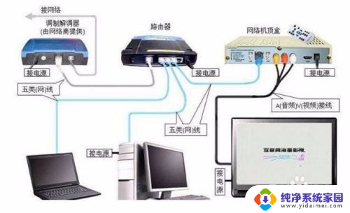 电视播放电脑上的视频 电脑通过无线连接播放电视视频