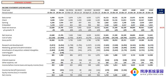 AMD终于从英伟达“平替”变成了“平起平坐”！- 全面对比AMD与英伟达的处理器性能
