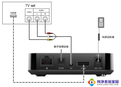 hg680kb电视怎么投屏 烽火iptv机顶盒hg680无线信号优化