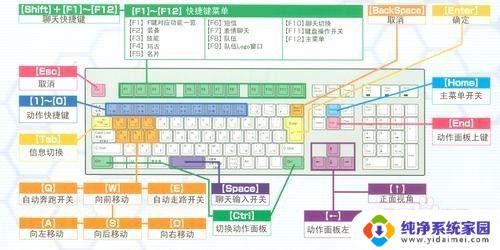 电脑没有鼠标怎么打游戏？教你使用键盘操作游戏！