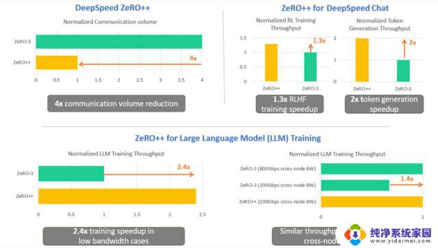 微软推出ZeRO技术，助力AI大模型训练时间和成本降低