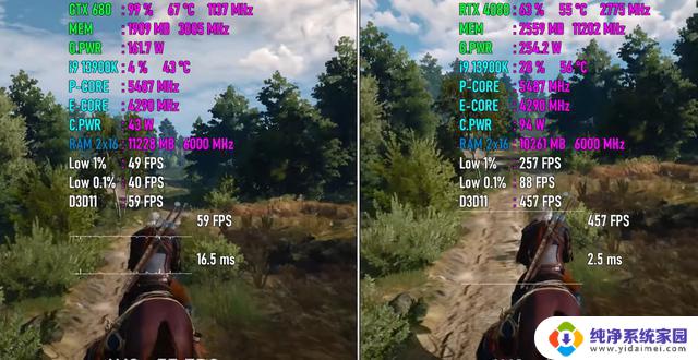 英伟达十年技术进步揭秘：GTX 680 VS RTX 4080，性能对比揭示真相