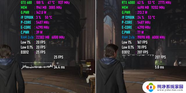 英伟达十年技术进步揭秘：GTX 680 VS RTX 4080，性能对比揭示真相