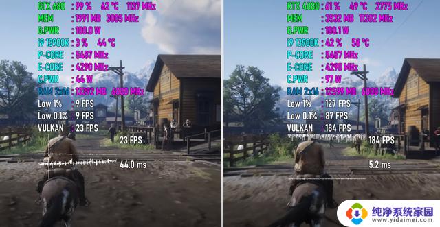 英伟达十年技术进步揭秘：GTX 680 VS RTX 4080，性能对比揭示真相