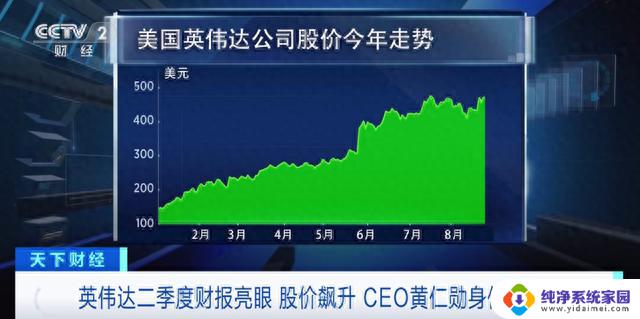 英伟达CEO黄仁勋或将进入全球最富有25人名单，股价飙升229%