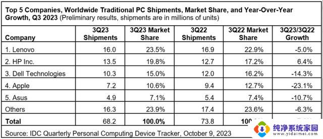 AMD中国区裁员15%：记者调查揭示真相