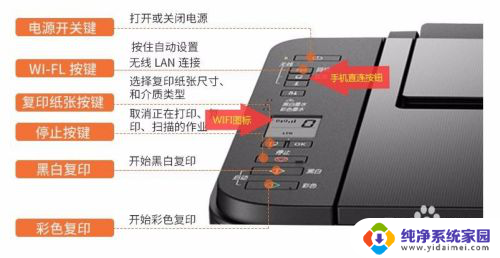 佳能3180打印机连接wifi 佳能TS3180如何连接WiFi