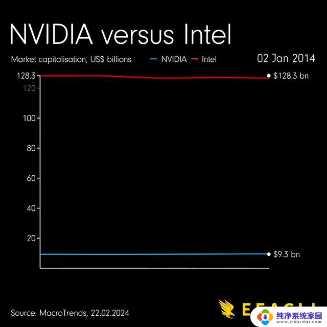 黄爷真牛，六万亿刀市值的nvidia，领先科技潮流，引领GPU市场