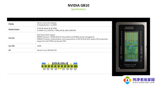英伟达推GB10超级芯片：3nm、20核CPU、AI算力1000 TOPS，领跑AI芯片新时代