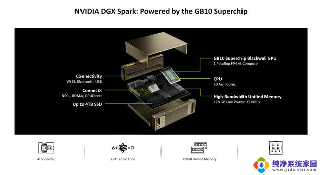 英伟达推GB10超级芯片：3nm、20核CPU、AI算力1000 TOPS，领跑AI芯片新时代