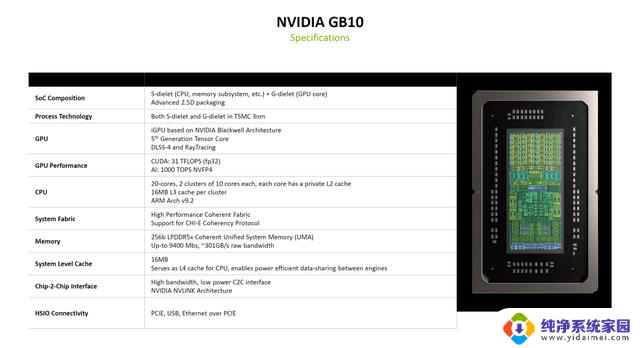 英伟达推GB10超级芯片：3nm、20核CPU、AI算力1000 TOPS，领跑AI芯片新时代