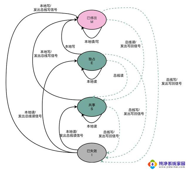 多核缓存一致性的解决之道：探秘CPU层次结构与读写过程