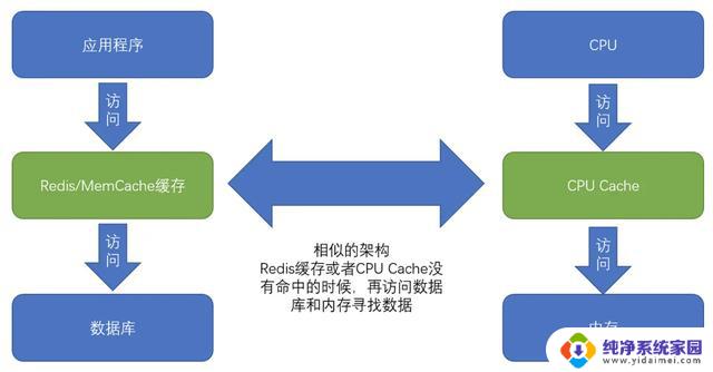 多核缓存一致性的解决之道：探秘CPU层次结构与读写过程