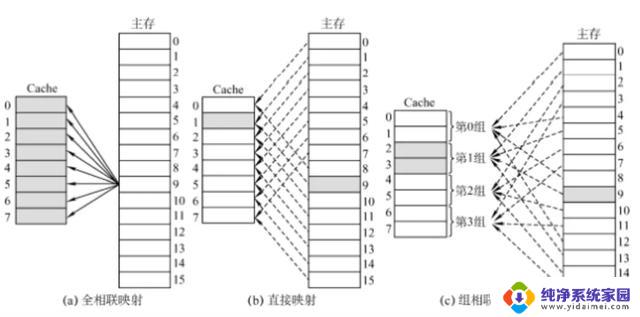 多核缓存一致性的解决之道：探秘CPU层次结构与读写过程