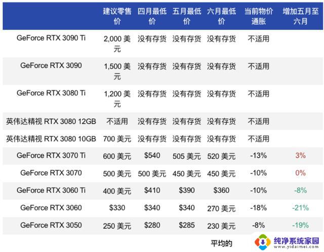 AMD剑指英伟达，GPU终究还是降价了，如何影响市场？