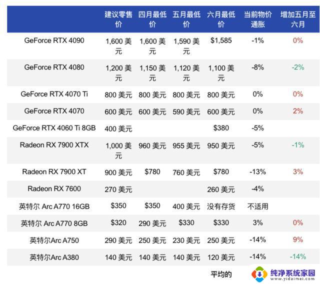 AMD剑指英伟达，GPU终究还是降价了，如何影响市场？