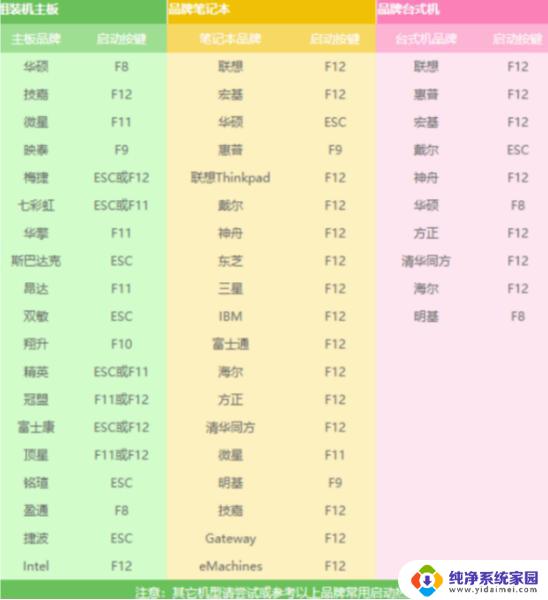 装机win7失败电脑无法开机 电脑开不了机重装Win7系统的步骤