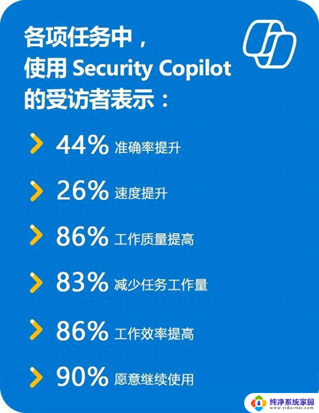 微软Security Copilot 守护你的数字生活：全方位保护你的个人信息