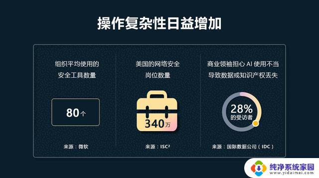 微软Security Copilot 守护你的数字生活：全方位保护你的个人信息