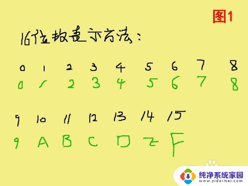 二进制如何变成十六进制 二进制数如何转换为十六进制数