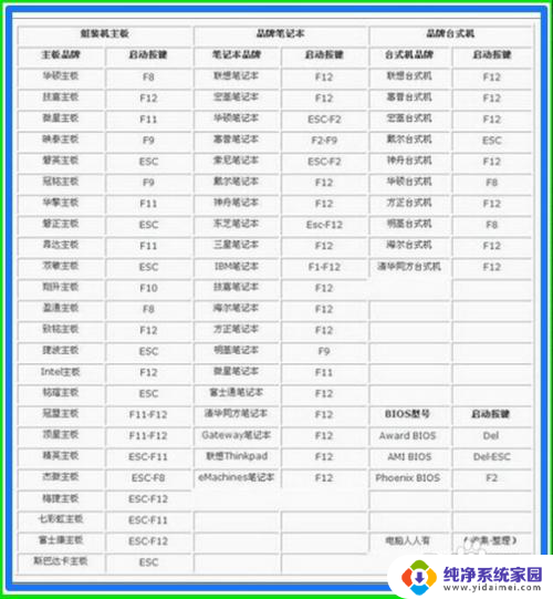 win10一直蓝屏进不了安全模式怎么办 电脑蓝屏无法进入安全模式Win10怎么办