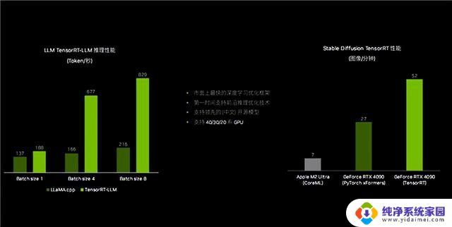 NVIDIA RTX 4090笔记本电脑GPU性能强大，27倍碾压核显，领域变革AI PC