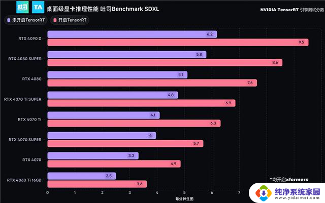 NVIDIA RTX 4090笔记本电脑GPU性能强大，27倍碾压核显，领域变革AI PC