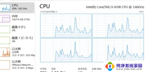 win10查看多核cpu使用率 win10中cpu利用率怎么看