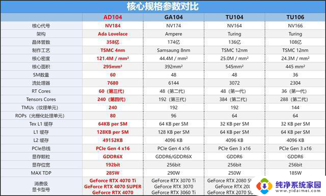 索泰GeForce RTX 4070 SUPER 12GB毒液显卡评测：突破次元壁，毒特超能力大揭秘