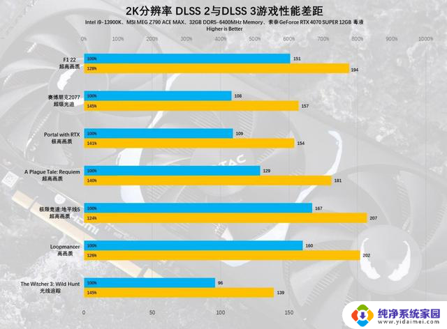 索泰GeForce RTX 4070 SUPER 12GB毒液显卡评测：突破次元壁，毒特超能力大揭秘