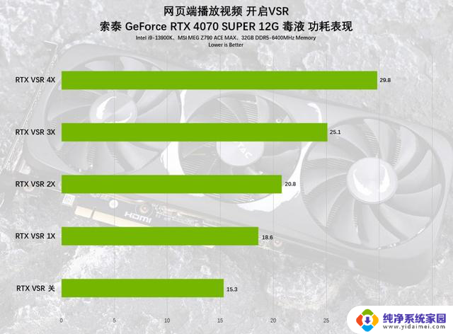 索泰GeForce RTX 4070 SUPER 12GB毒液显卡评测：突破次元壁，毒特超能力大揭秘