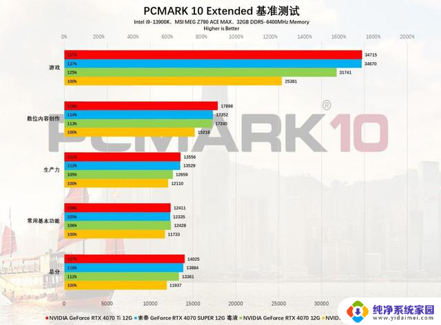 索泰GeForce RTX 4070 SUPER 12GB毒液显卡评测：突破次元壁，毒特超能力大揭秘