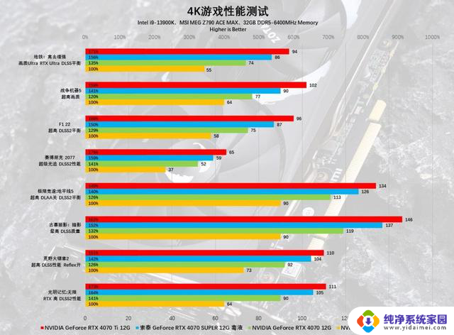 索泰GeForce RTX 4070 SUPER 12GB毒液显卡评测：突破次元壁，毒特超能力大揭秘