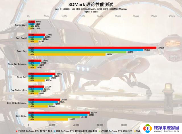 索泰GeForce RTX 4070 SUPER 12GB毒液显卡评测：突破次元壁，毒特超能力大揭秘