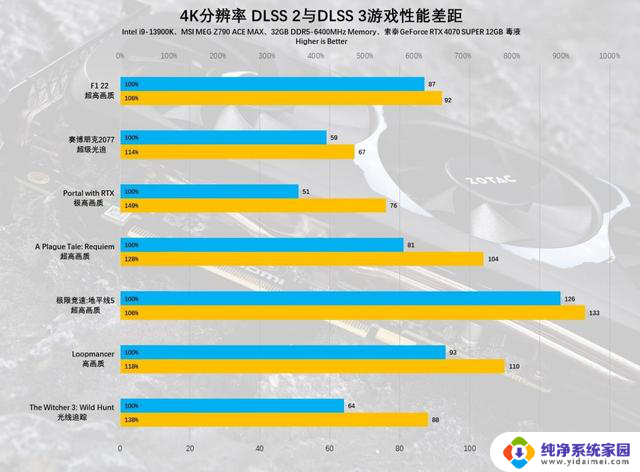 索泰GeForce RTX 4070 SUPER 12GB毒液显卡评测：突破次元壁，毒特超能力大揭秘