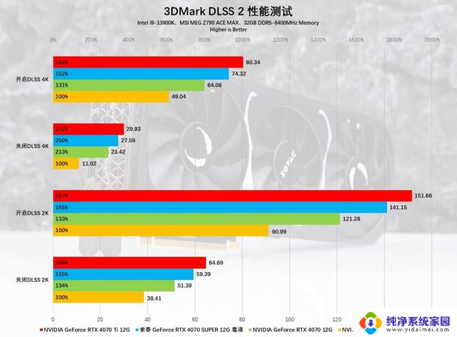 索泰GeForce RTX 4070 SUPER 12GB毒液显卡评测：突破次元壁，毒特超能力大揭秘