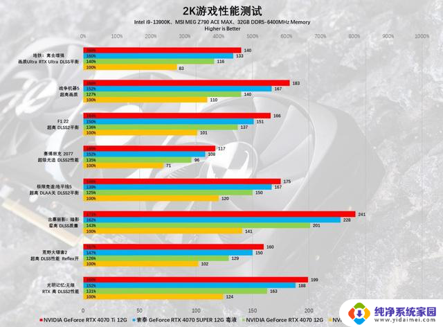 索泰GeForce RTX 4070 SUPER 12GB毒液显卡评测：突破次元壁，毒特超能力大揭秘