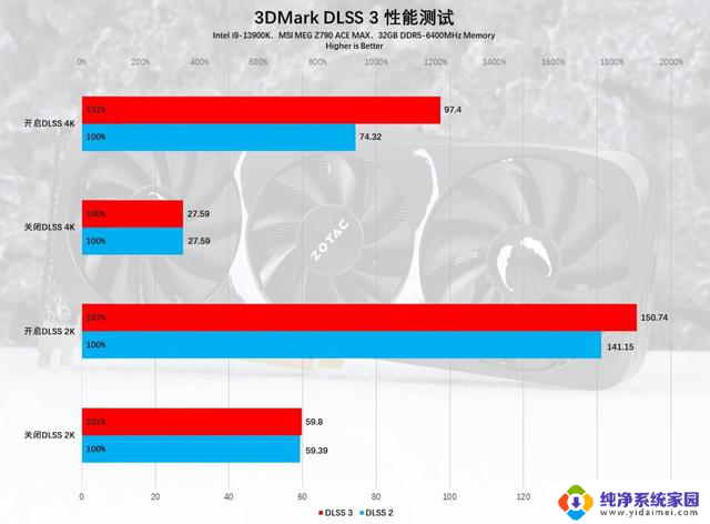 索泰GeForce RTX 4070 SUPER 12GB毒液显卡评测：突破次元壁，毒特超能力大揭秘