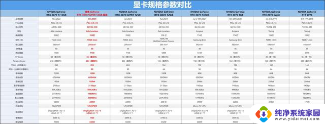 索泰GeForce RTX 4070 SUPER 12GB毒液显卡评测：突破次元壁，毒特超能力大揭秘