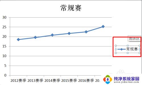 怎么在excel中制作折线图 Excel折线图绘制方法