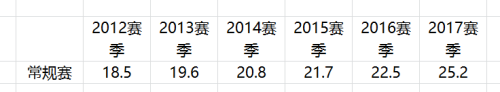 怎么在excel中制作折线图 Excel折线图绘制方法