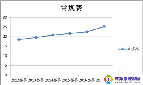 怎么在excel中制作折线图 Excel折线图绘制方法