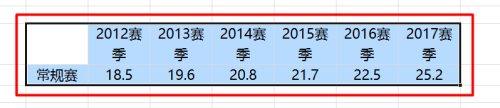 怎么在excel中制作折线图 Excel折线图绘制方法