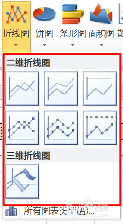 怎么在excel中制作折线图 Excel折线图绘制方法