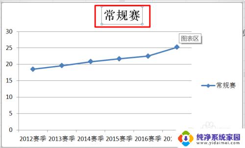 怎么在excel中制作折线图 Excel折线图绘制方法