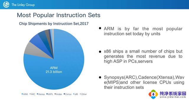 这个新 CPU 架构，要干翻 X86 和 ARM，引领未来计算时代