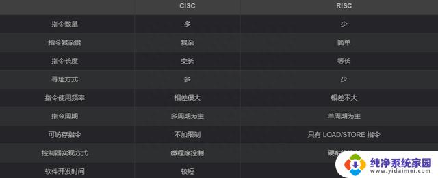 这个新 CPU 架构，要干翻 X86 和 ARM，引领未来计算时代