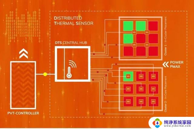 这个新 CPU 架构，要干翻 X86 和 ARM，引领未来计算时代