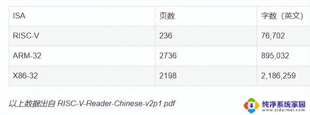 这个新 CPU 架构，要干翻 X86 和 ARM，引领未来计算时代