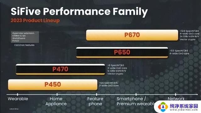 这个新 CPU 架构，要干翻 X86 和 ARM，引领未来计算时代